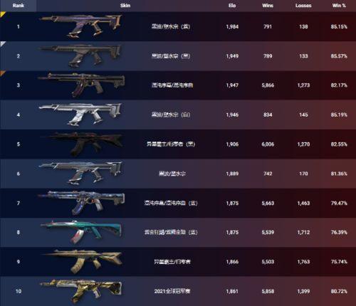 无畏契约5月份套装爆料最新,全新皮肤与惊喜福利抢先看！